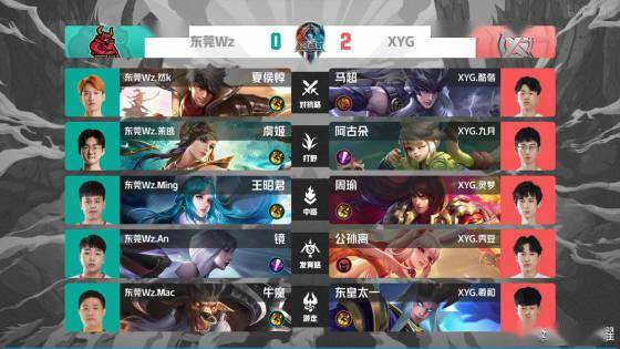 在比赛第2 在比赛第2