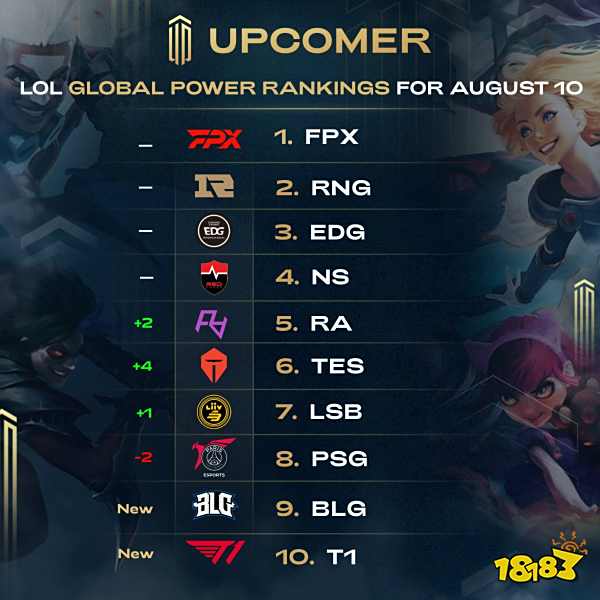 据保卫战 据保卫战